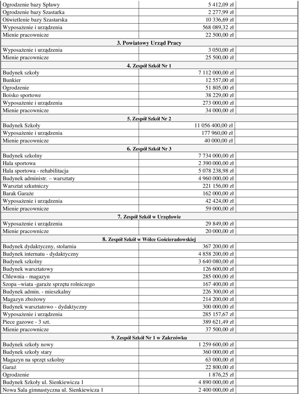 Zespół Szkół Nr 2 Budynek Szkoły 11 056 400,00 zł 177 960,00 zł 40 000,00 zł 6.