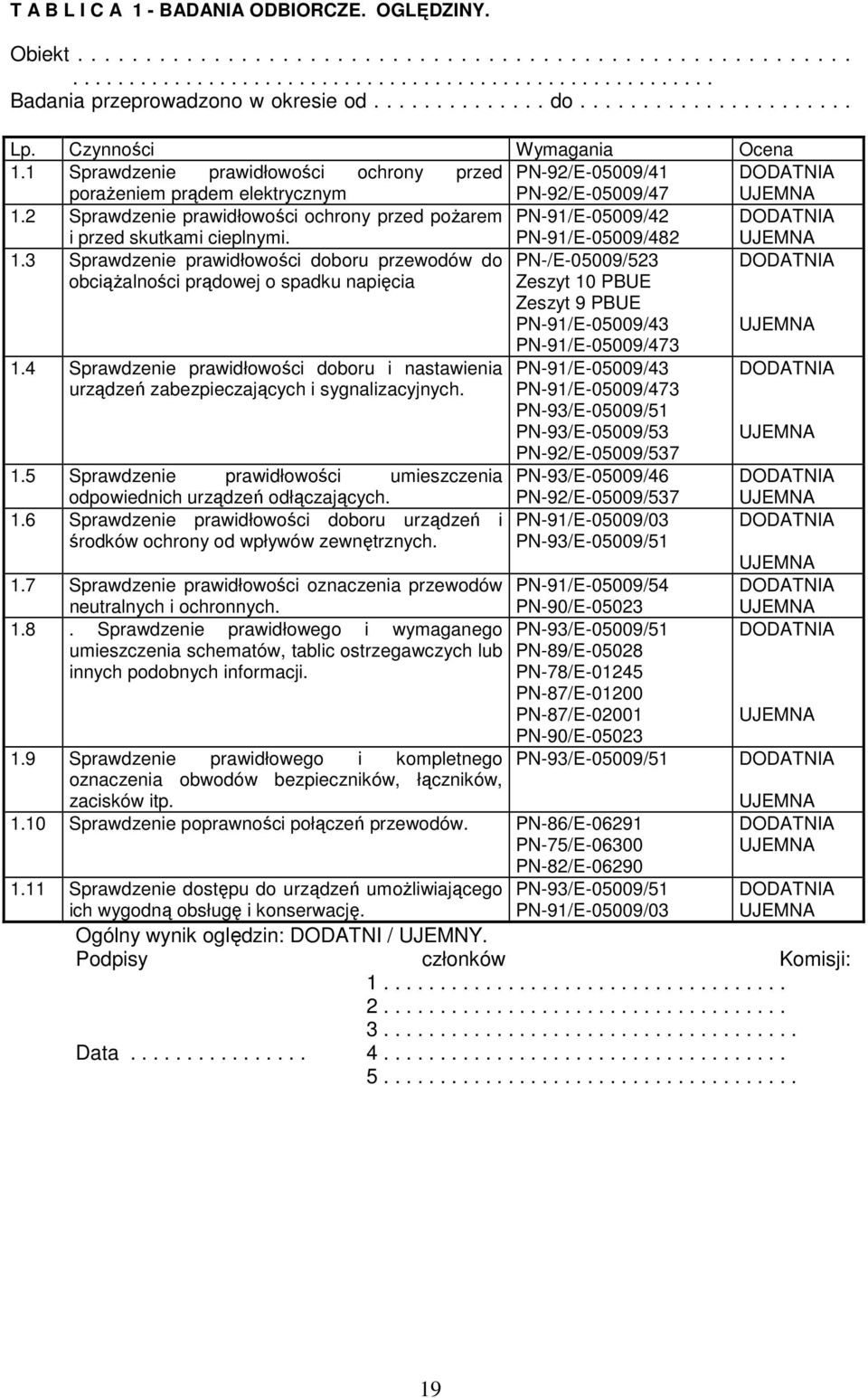 2 Sprawdzenie prawidłowości ochrony przed poŝarem PN-91/E-05009/42 i przed skutkami cieplnymi. PN-91/E-05009/482 1.