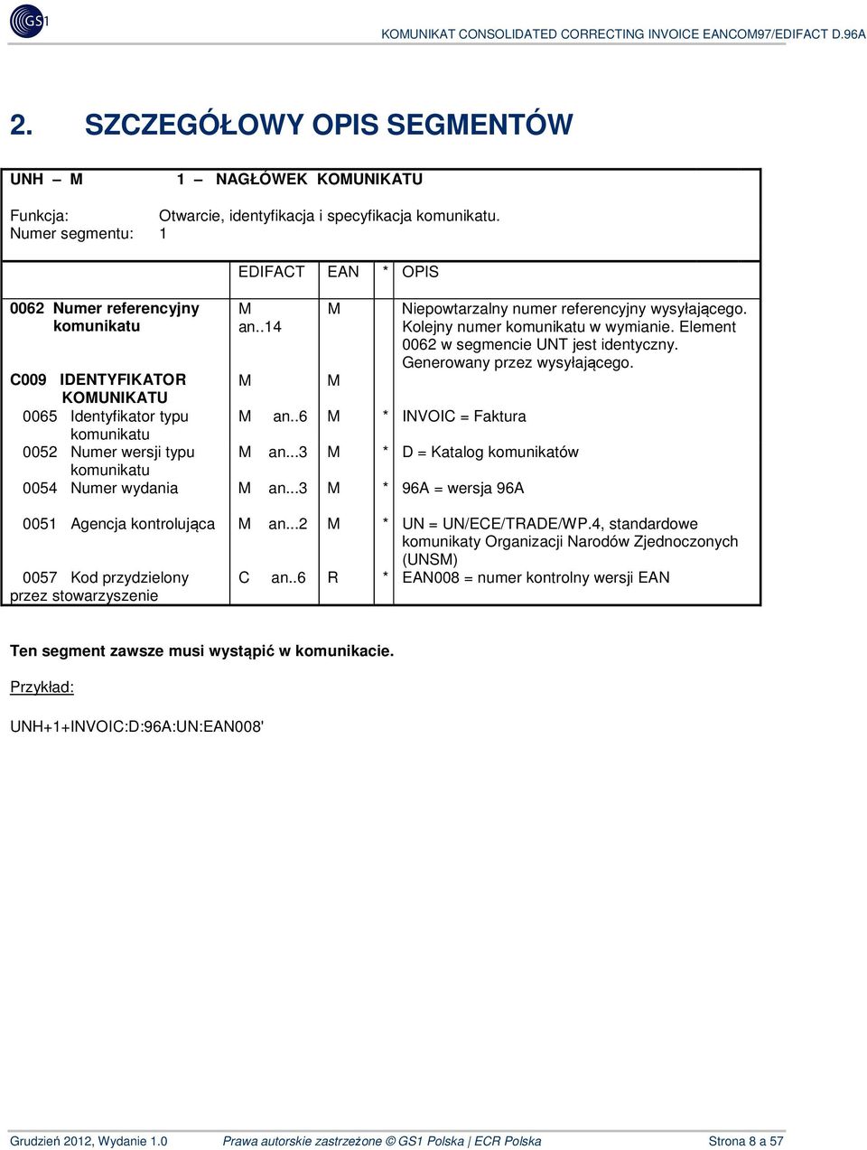 C009 IDENTYFIKATOR M M KOMUNIKATU 0065 Identyfikator typu M an..6 M * INVOIC = Faktura komunikatu 0052 Numer wersji typu M an...3 M * D = Katalog komunikatów komunikatu 0054 Numer wydania M an.