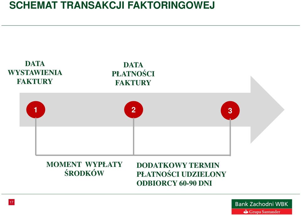 FAKTURY 1 2 3 MOMENT WYPŁATY ŚRODKÓW