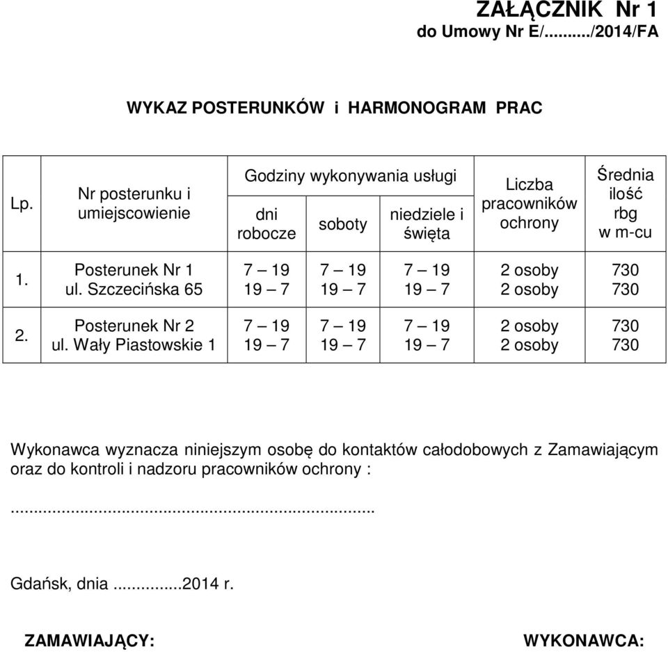 ochrony Średnia ilość rbg w m-cu 1. Posterunek Nr 1 ul. Szczecińska 65 2. Posterunek Nr 2 ul.