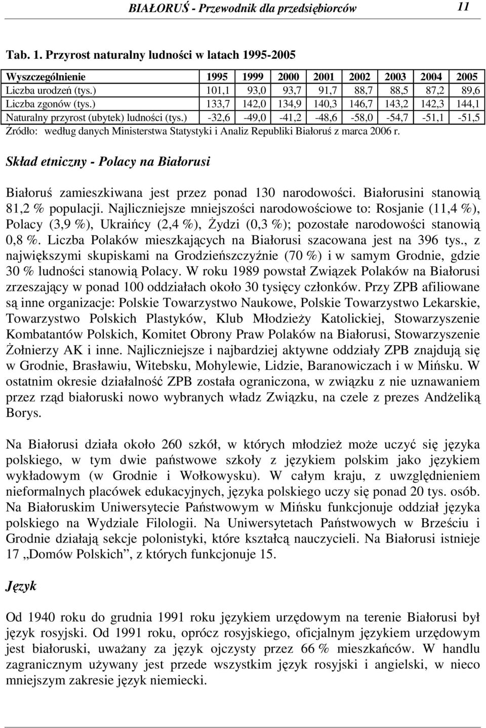 ) -32,6-49,0-41,2-48,6-58,0-54,7-51,1-51,5 Źródło: według danych Ministerstwa Statystyki i Analiz Republiki Białoruś z marca 2006 r.