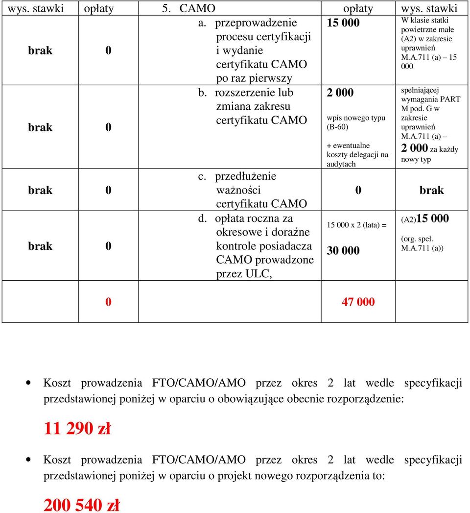 opłata roczna za okresowe i doraźne kontrole posiadacza CAMO prowadzone przez ULC, 2 000 wpis nowego typu (B-60) + ewentualne koszty delegacji na audytach spełniającej wymagania PART M pod.