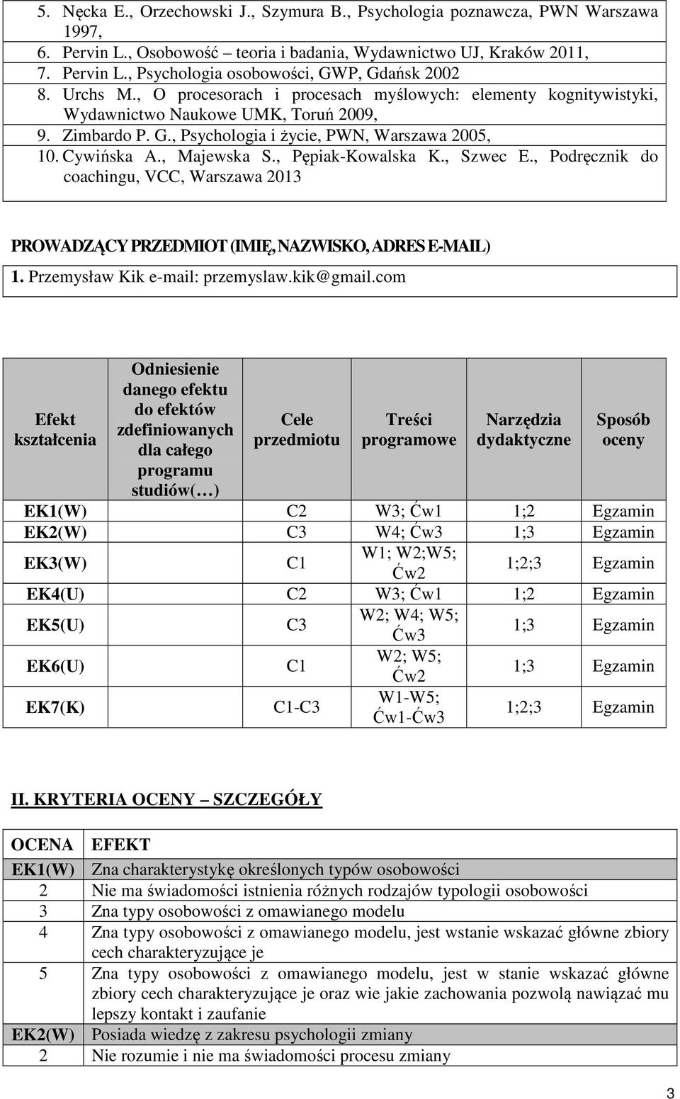 , Pępiak-Kowalska K., Szwec E., Podręcznik do coachingu, VCC, Warszawa 2013 PROWADZĄCY PRZEDMIOT (IMIĘ, NAZWISKO, ADRES E-MAIL) 1. Przemysław Kik e-mail: przemyslaw.kik@gmail.