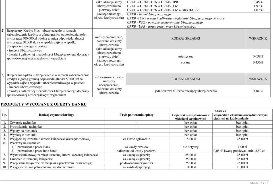 (aktualizacja sumy ubezpieczenia na pierwszy dzień każdego rocznego okresu kredytowania) miesięcznie/rocznie, naliczana od sumy ubezpieczenia (aktualizacja sumy ubezpieczenia na pierwszy dzień