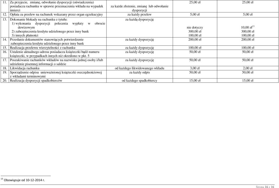 Dokonanie blokady na rachunku z tytułu: 1) wykonania dyspozycji polecenia wypłaty w obrocie dewizowym 2) zabezpieczenia kredytu udzielonego przez inny bank 3) innych płatności 14.