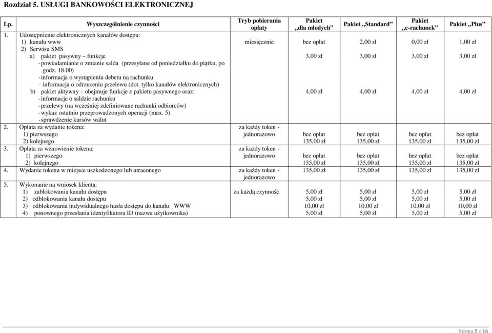 do piątku, po godz. 18.00) - informacja o wystąpieniu debetu na rachunku - informacja o odrzuceniu przelewu (dot.