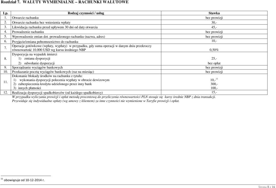 Przyjęcie/zmiana pełnomocnictwo do rachunku 10,- 7. Operacje gotówkowe (wpłaty, wypłaty) w przypadku, gdy suma operacji w danym dniu przekroczy równowartość 10.000 USD wg kursu średniego NBP 0,50% 8.