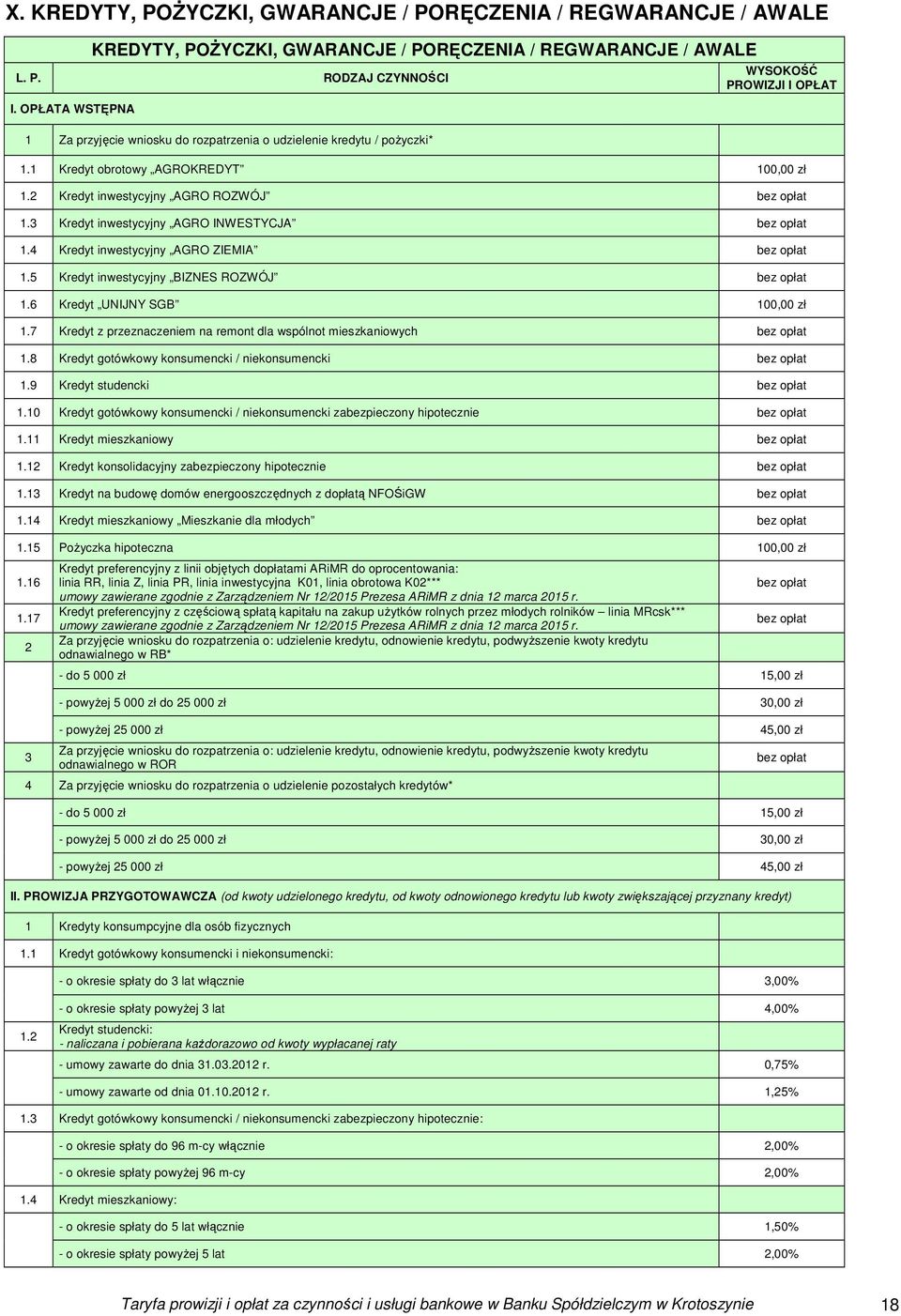 Kredyt inwestycyjny AGRO INWESTYCJA.4 Kredyt inwestycyjny AGRO ZIEMIA.5 Kredyt inwestycyjny BIZNES ROZWÓJ.6 Kredyt UNIJNY SGB 00,00 zł.7 Kredyt z przeznaczeniem na remont dla wspólnot mieszkaniowych.