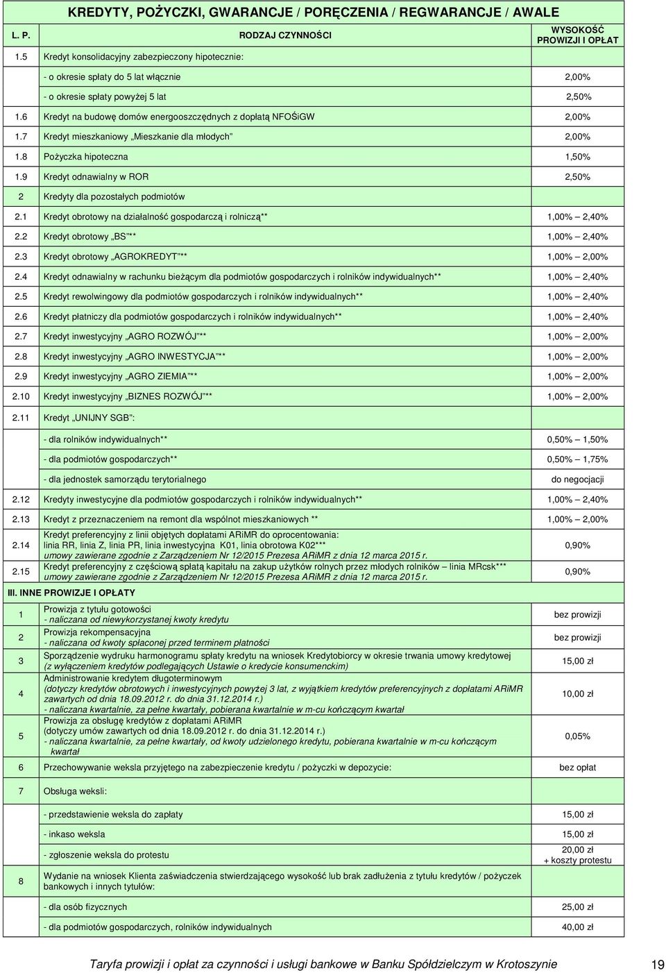 6 Kredyt na budowę domów energooszczędnych z dopłatą NFOŚiGW,00%.7 Kredyt mieszkaniowy Mieszkanie dla młodych,00%.8 Pożyczka hipoteczna,50%.