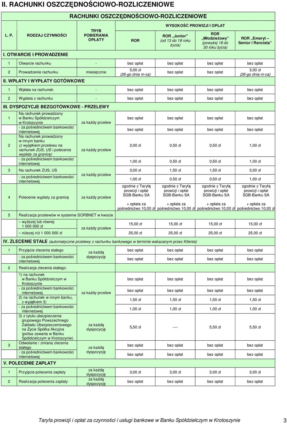 WPŁATY I WYPŁATY GOTÓWKOWE 5,00 zł (6-go dnia m-ca),00 zł (6-go dnia m-ca) Wpłata na rachunek - Wypłata z rachunku - III.