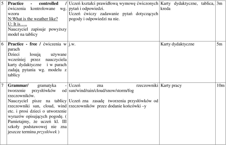 Karty dydaktyczne, tablica, kreda 3m 6 Practice - free / ćwiczenia w parach Dzieci losują używane wcześniej przez nauczyciela karty dydaktyczne i w parach zadają pytania wg. modelu z tablicy j.w. Karty dydaktyczne 5m 7 Grammar/ gramatyka - tworzenie przysłówków od rzeczowników.