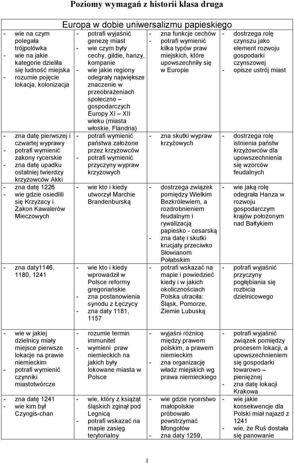 papieskiego genezę miast - wie czym były cechy, gildie, hanzy, kompanie - wie jakie regiony odegrały największe znaczenie w przeobrażeniach społeczno gospodarczych Europy XI XII wieku (miasta