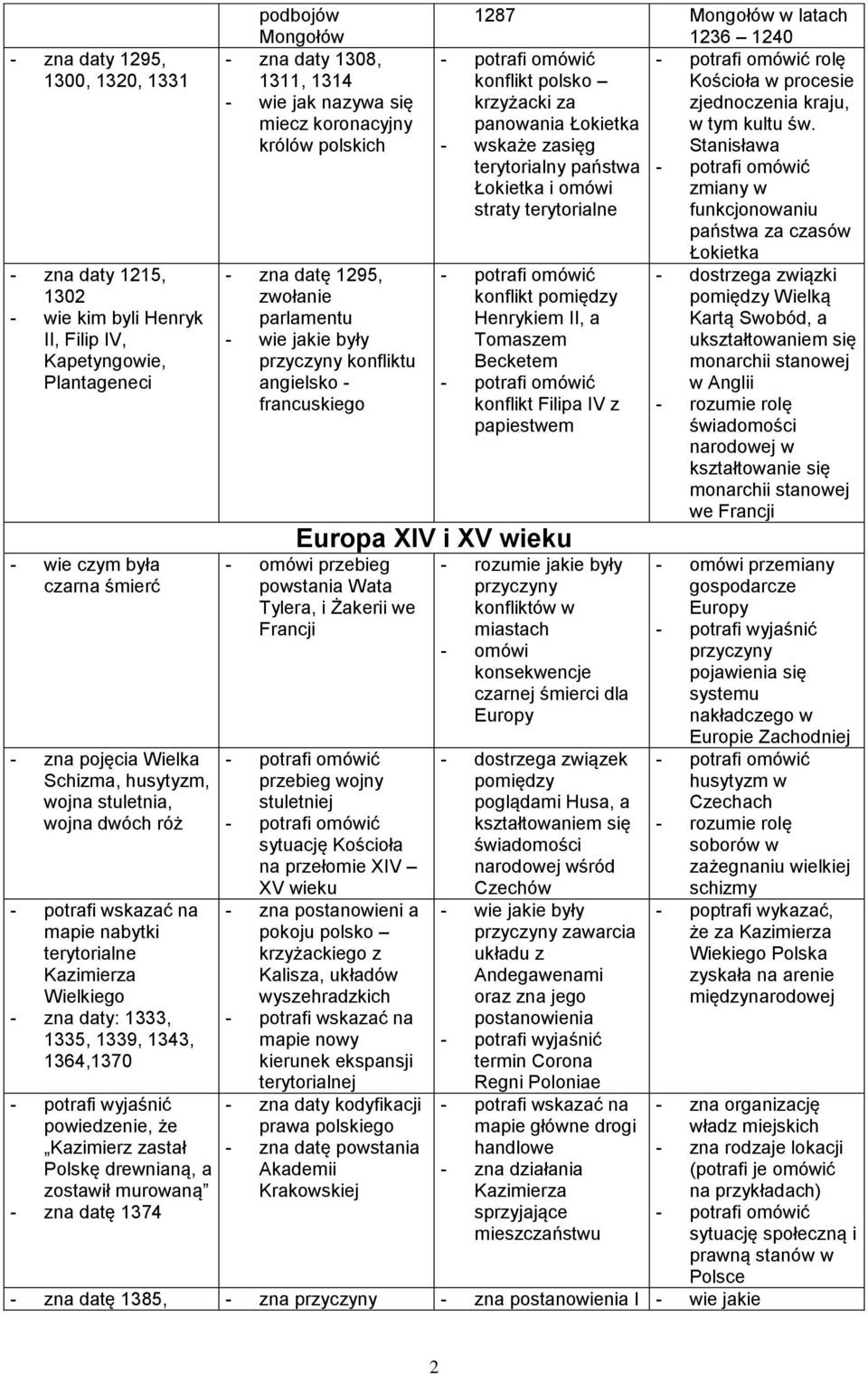 datę 1374 podbojów Mongołów - zna daty 1308, 1311, 1314 - wie jak nazywa się miecz koronacyjny królów polskich - zna datę 1295, zwołanie parlamentu - wie jakie były konfliktu angielsko - francuskiego