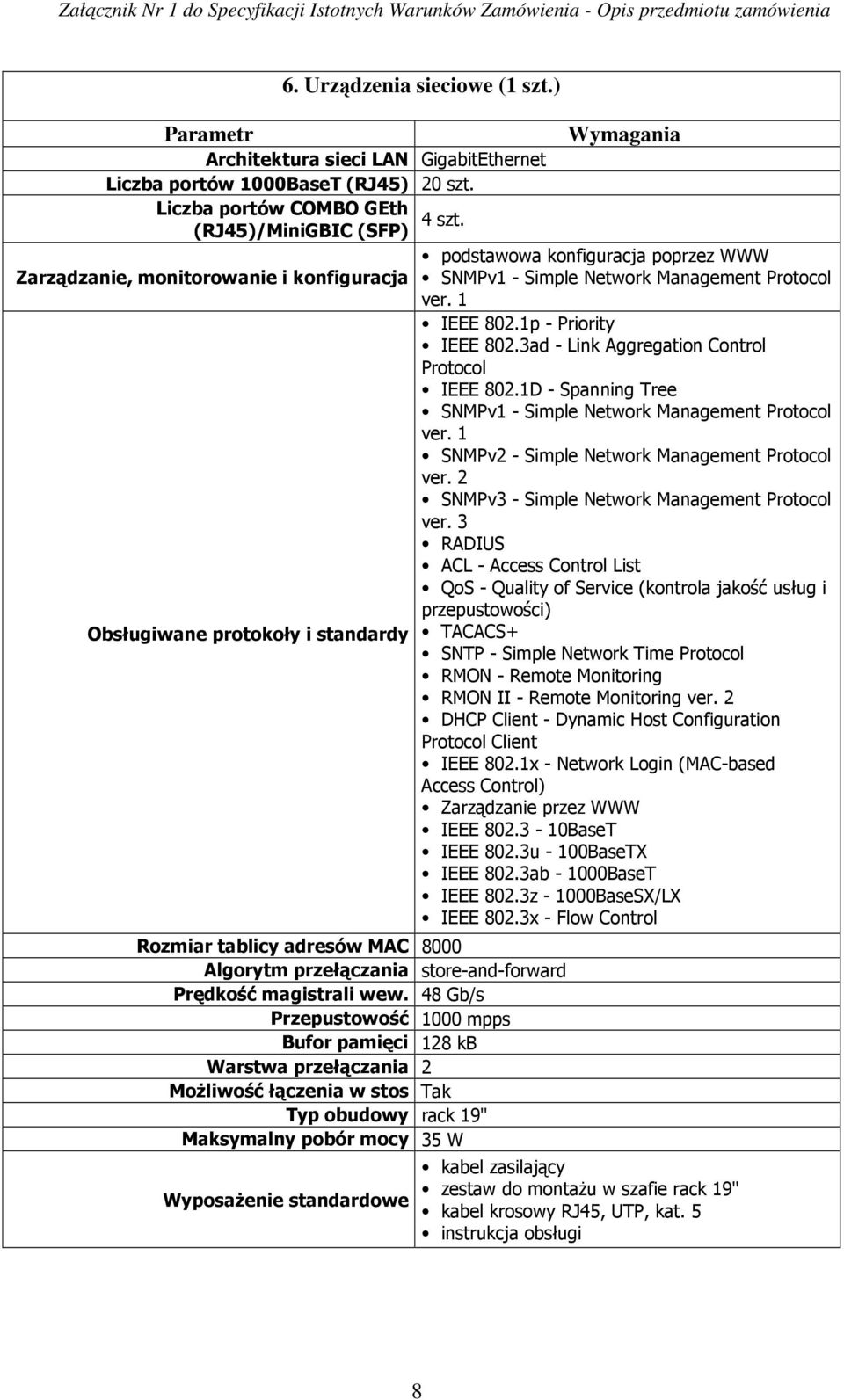 48 Gb/s Przepustowość 1000 mpps Bufor pamięci 128 kb Warstwa przełączania 2 Możliwość łączenia w stos Tak Typ obudowy rack 19" Maksymalny pobór mocy 35 W Wyposażenie standardowe podstawowa