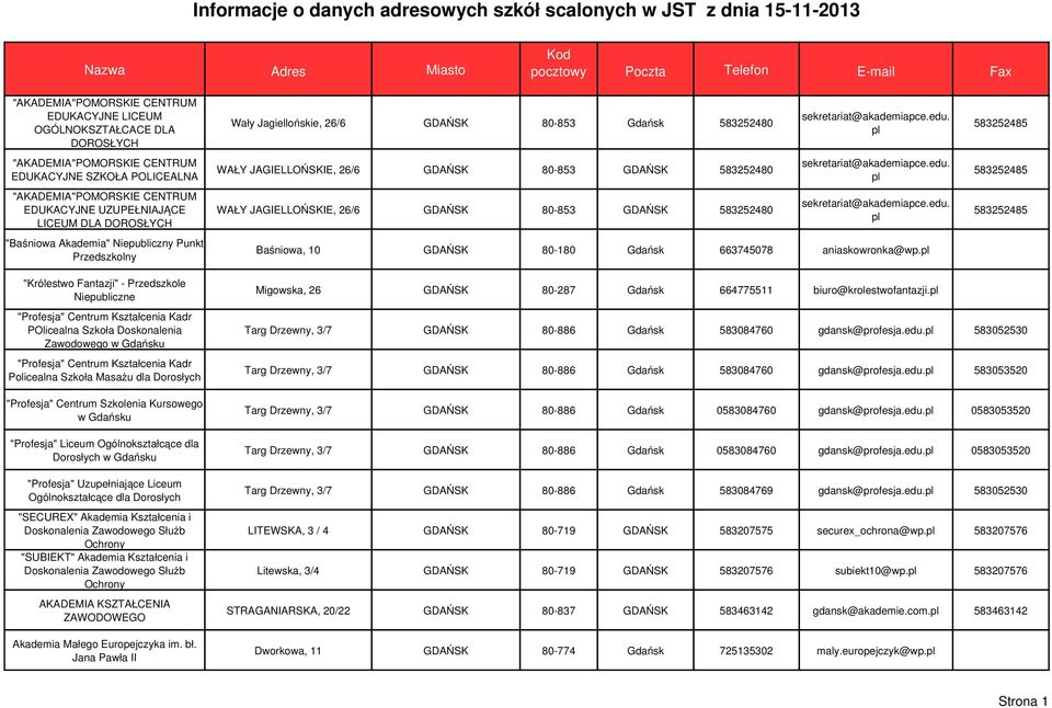 pl 583252485 "AKADEMIA"POMORSKIE CENTRUM EDUKACYJNE SZKOŁA POLICEALNA "AKADEMIA"POMORSKIE CENTRUM EDUKACYJNE UZUPEŁNIAJĄCE LICEUM DLA DOROSŁYCH "Baśniowa Akademia" Niepubliczny Punkt Przedszkolny