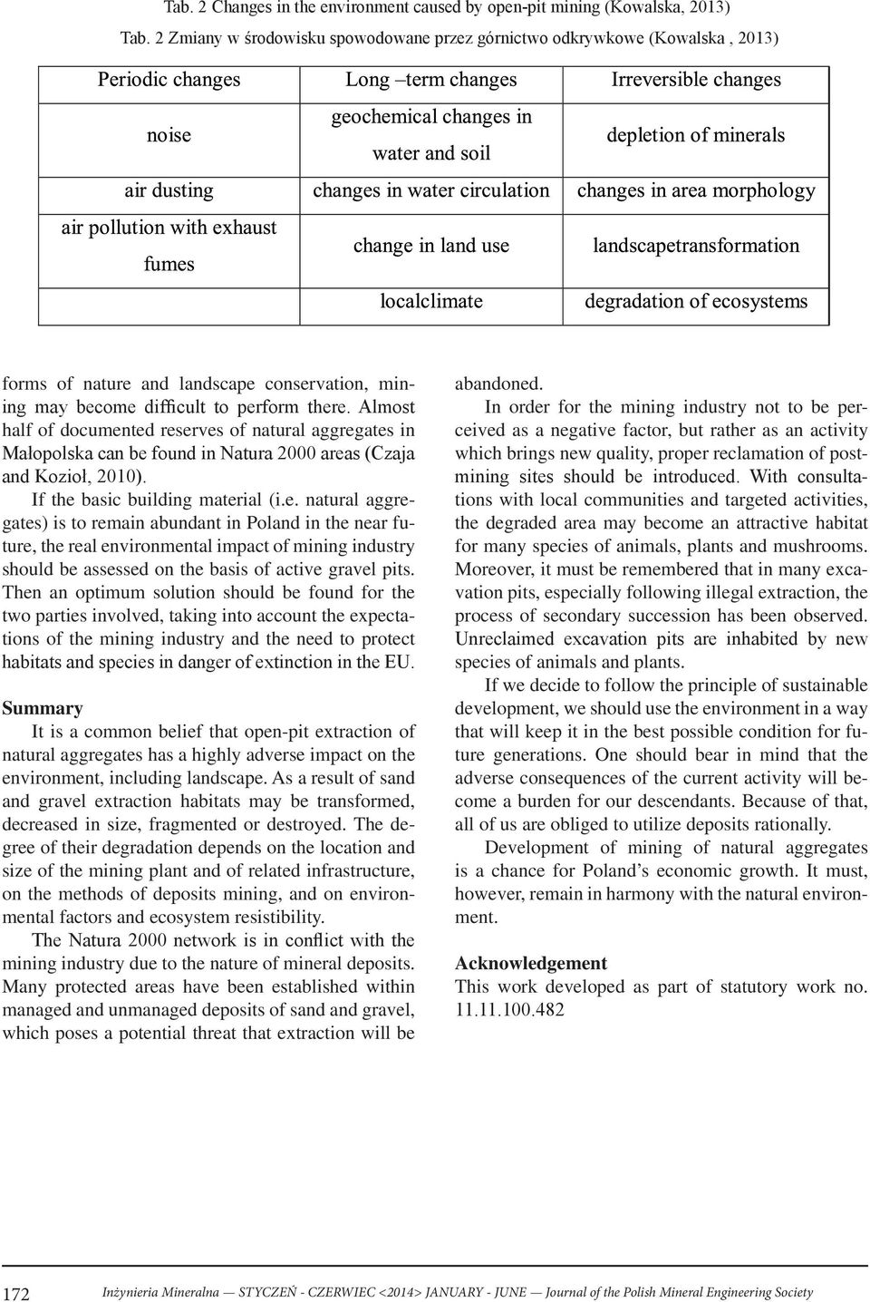 Almost half of documented reserves of natural aggregates in Małopolska can be found in Natura 2000 areas (Czaja and Kozioł, 2010). If the basic building material (i.e. natural aggregates) is to remain abundant in Poland in the near future, the real environmental impact of mining industry should be assessed on the basis of active gravel pits.