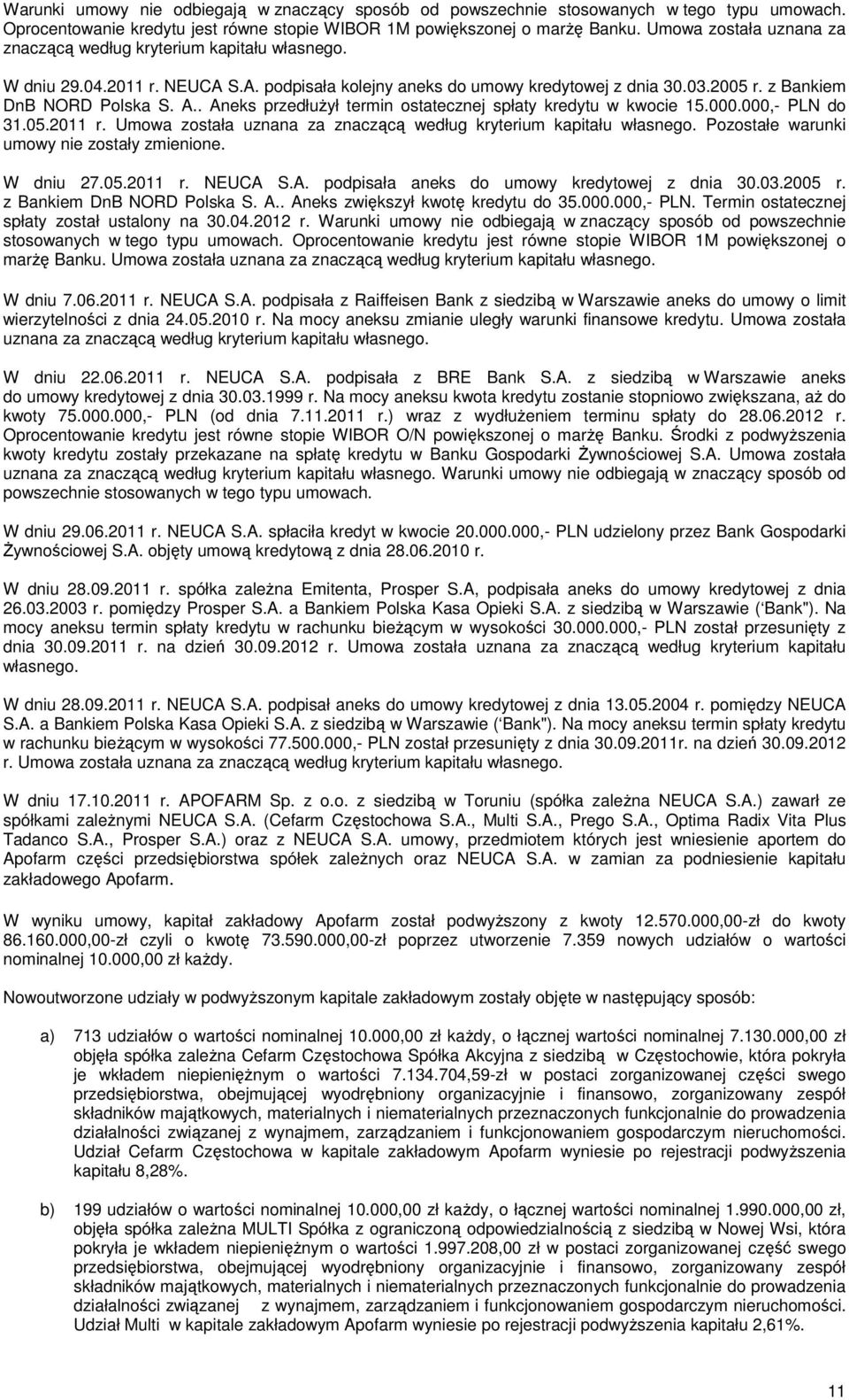 . Aneks przedłużył termin ostatecznej spłaty kredytu w kwocie 15.000.000,- PLN do 31.05.2011 r. Umowa została uznana za znaczącą według kryterium kapitału własnego.