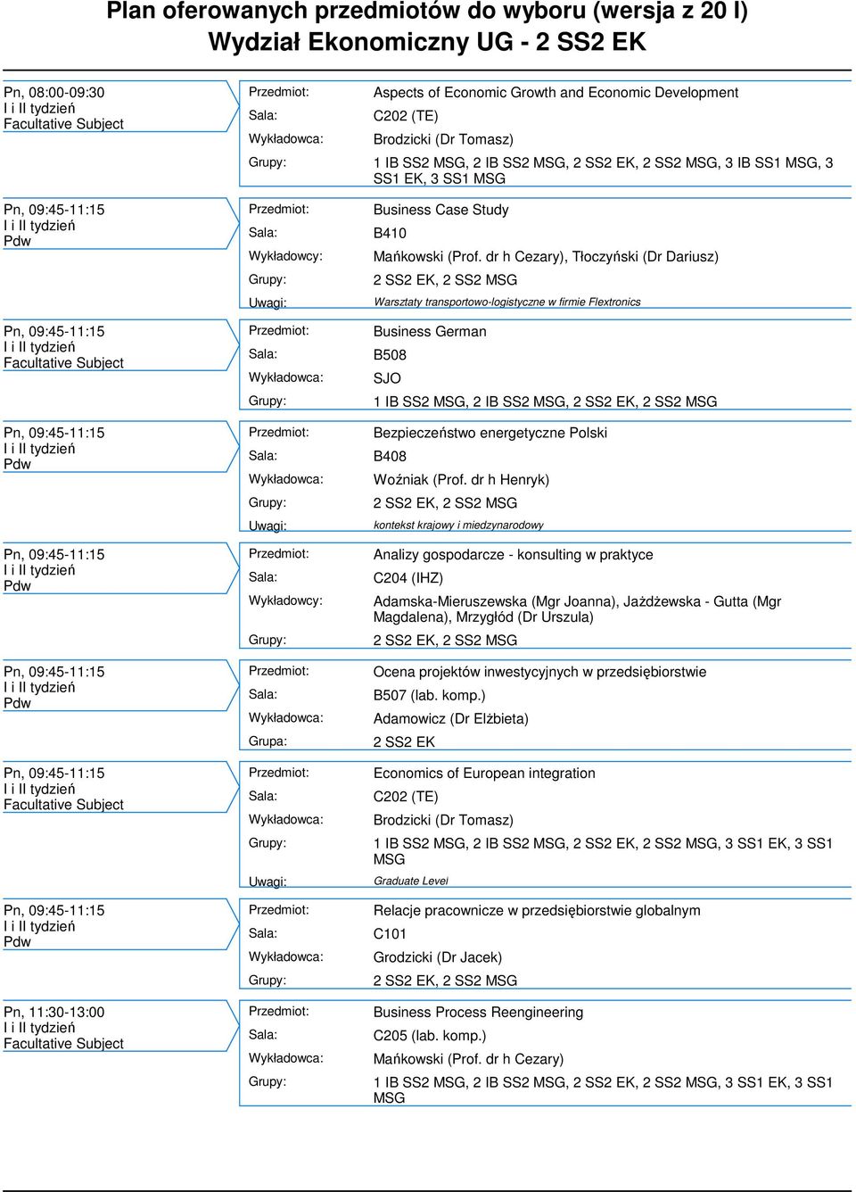 dr h Henryk) kontekst krajowy i miedzynarodowy Analizy gospodarcze - konsulting w praktyce C204 (IHZ) Adamska-Mieruszewska (Mgr Joanna), Jażdżewska - Gutta (Mgr Magdalena), Mrzygłód (Dr Urszula)