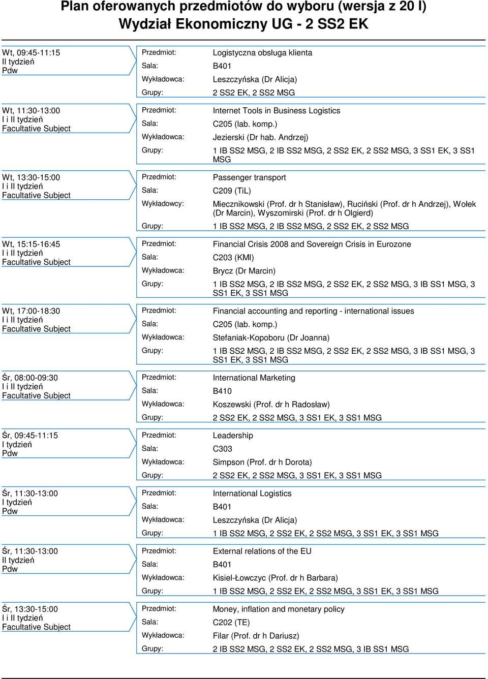 dr h Olgierd) 1 IB SS2, 2 IB SS2, Wt, 15:15-16:45 Wt, 17:00-18:30 Financial Crisis 2008 and Sovereign Crisis in Eurozone C203 (KMI) Brycz (Dr Marcin) 1 IB SS2, 2 IB SS2,, 3 IB SS1, 3 Financial
