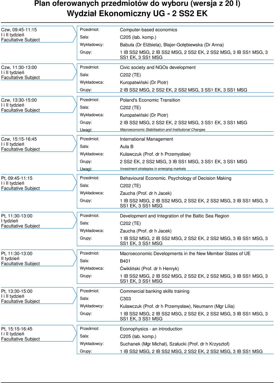 Aula B Kulawczuk (Prof. dr h Przemysław), 3 IB SS1, 3 Investment strategies in emerging markets Pt, 09:45-11:15 Pt, 11:30-13:00 Pt, 11:30-13:00 Pt, 13:30-15:00 Behavioural Economic.
