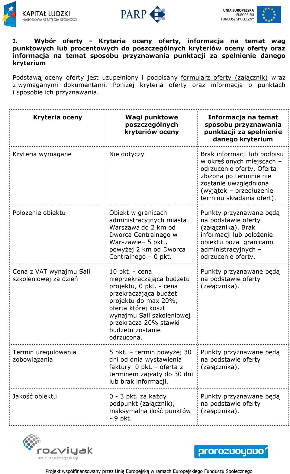 Poniżej kryteria oferty oraz informacja o punktach i sposobie ich przyznawania.