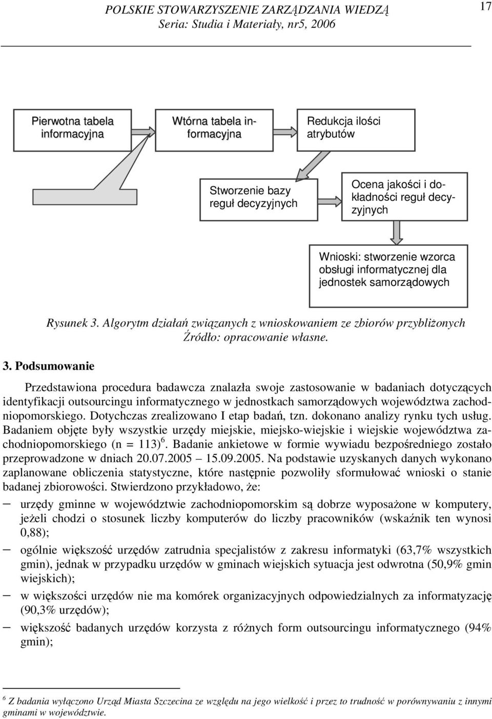 Algorytm działań związanych z wnioskowaniem ze zbiorów przybliżonych Źródło: opracowanie własne. 3.