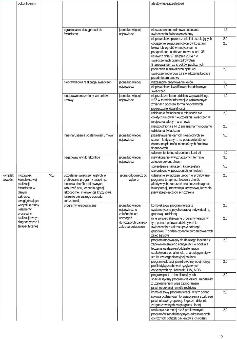 programy terapii np: leczenia chorób afektywnych, zaburzeń snu, leczenia agresji lekoopornej, interwencja kryzysowa, leczenie pierwszego epizodu schizofrenii, programy terapeutyczne w nieuzasadniona