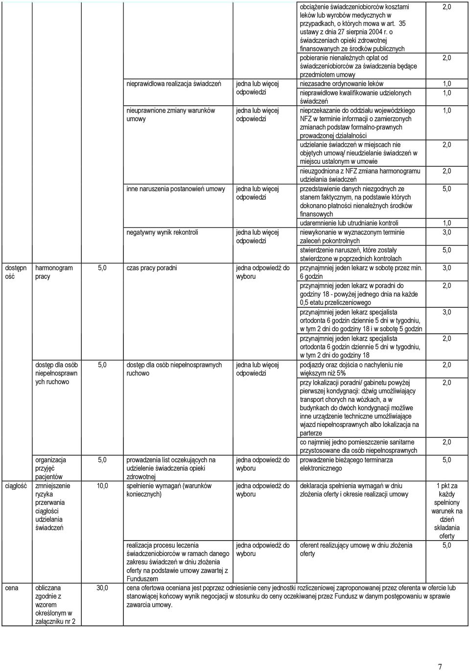 prowadzenia list oczekujących na udzielenie świadczenia opieki zdrowotnej spełnienie (warunków koniecznych) realizacja procesu leczenia świadczeniobiorców w ramach danego w dniu złożenia na podstawie