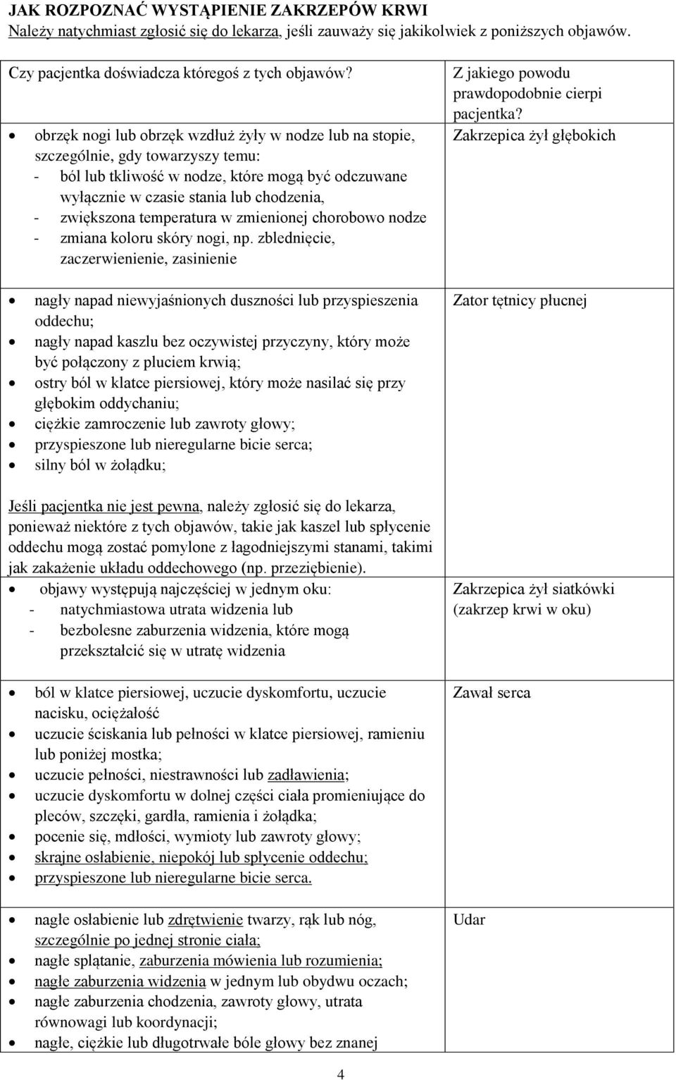 temperatura w zmienionej chorobowo nodze - zmiana koloru skóry nogi, np.