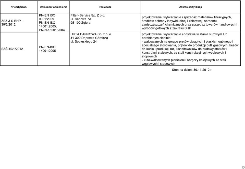 wyrobów gotowych z zakresu BHP projektowanie, wytwarzanie i dostawa w stanie surowym lub obrobionym cieplnie: - walcowanych na gorąco prętów okrągłych i płaskich ogólnego i specjalnego stosowania,