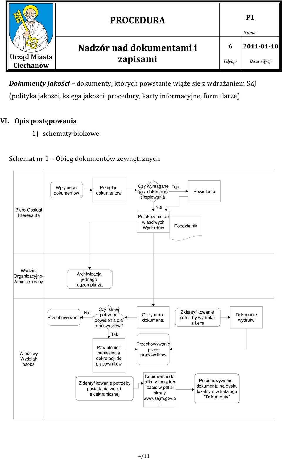 Przekazanie do właściwych Wydziałów Rozdzielnik Wydział Organizacyjno- Aministracyjny Archiwizacja jednego egzemplarza Przechowywanie Czy istniej potrzeba powielenia dla pracowników?