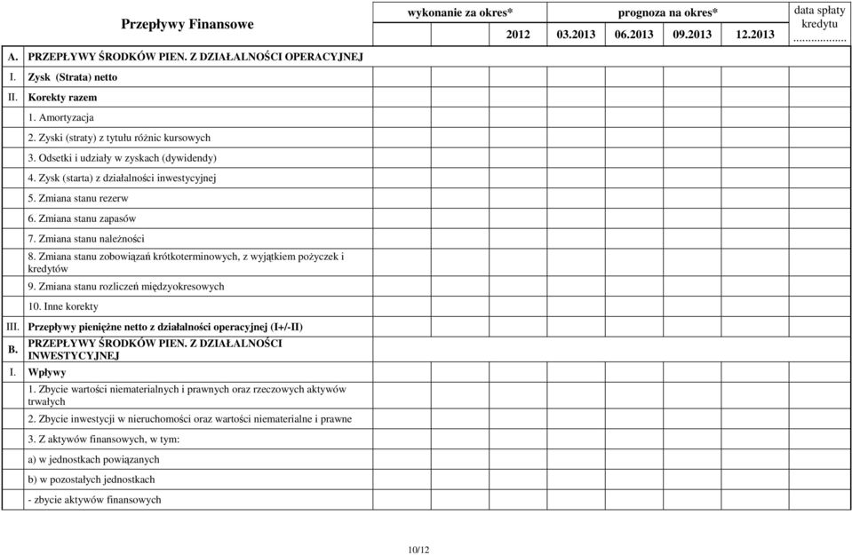 Zmiana stanu zobowiązań krótkoterminowych, z wyjątkiem poŝyczek i kredytów 9. Zmiana stanu rozliczeń międzyokresowych 10. Inne korekty III.