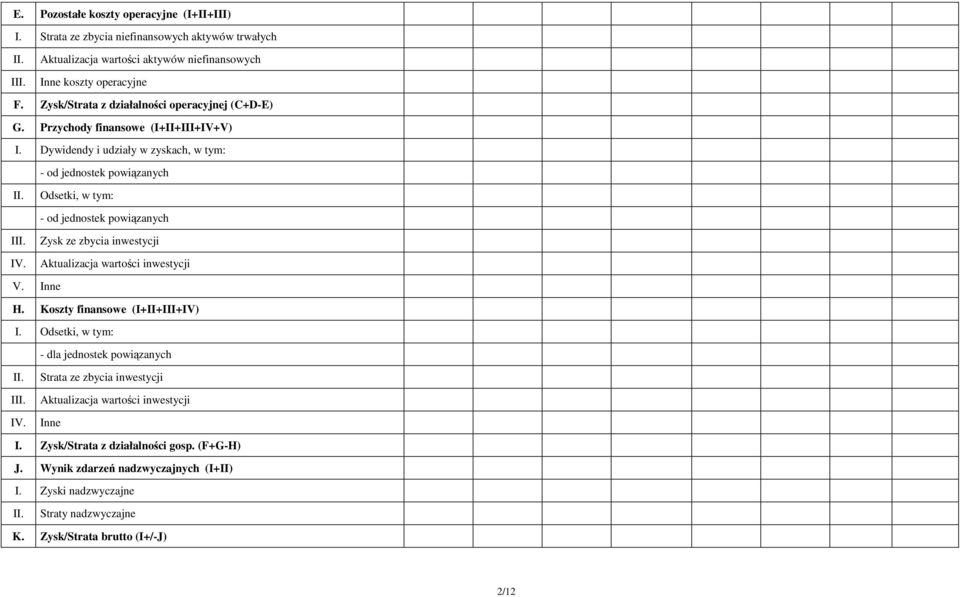 Odsetki, w tym: - od jednostek powiązanych III. Zysk ze zbycia inwestycji IV. Aktualizacja wartości inwestycji V. Inne H. Koszty finansowe (I+II+III+IV) I.