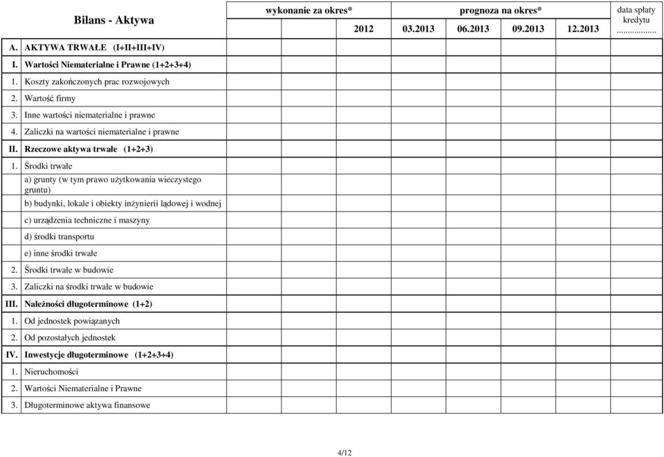 Środki trwałe a) grunty (w tym prawo uŝytkowania wieczystego gruntu) b) budynki, lokale i obiekty inŝynierii lądowej i wodnej c) urządzenia techniczne i maszyny d) środki transportu e) inne środki