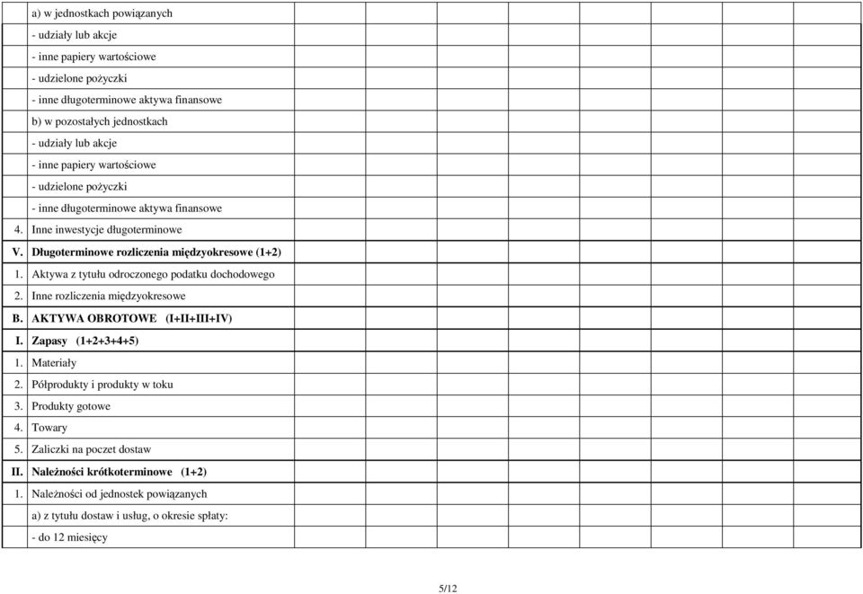 Aktywa z tytułu odroczonego podatku dochodowego 2. Inne rozliczenia międzyokresowe B. AKTYWA OBROTOWE (I+II+III+IV) I. Zapasy (1+2+3+4+5) 1. Materiały 2. Półprodukty i produkty w toku 3.