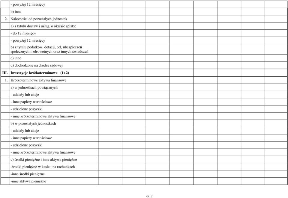 zdrowotnych oraz innych świadczeń c) inne d) dochodzone na drodze sądowej III. Inwestycje krótkoterminowe (1+2) 1.