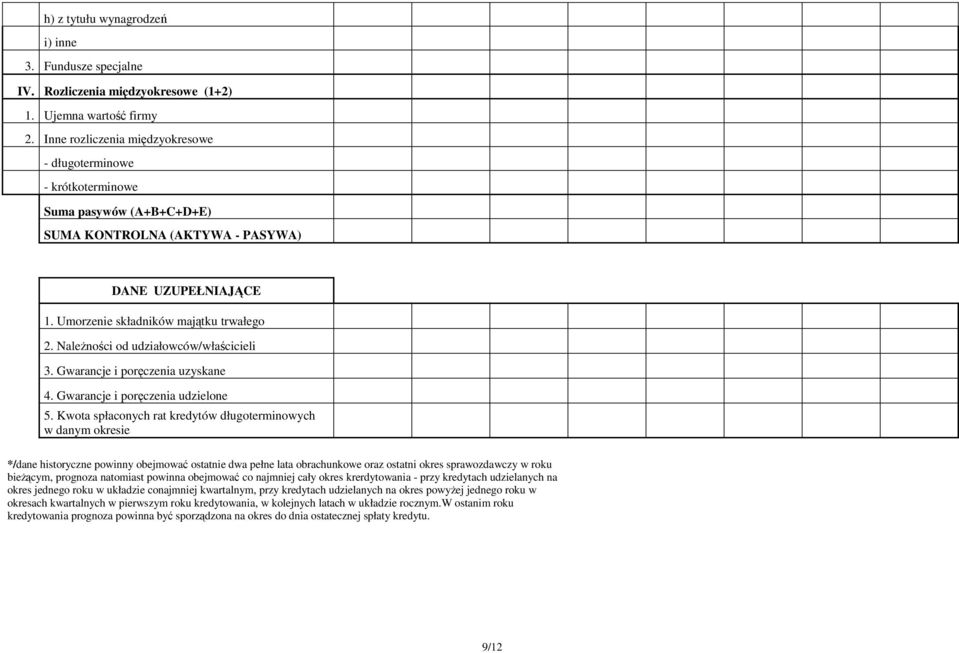 NaleŜności od udziałowców/właścicieli 3. Gwarancje i poręczenia uzyskane 4. Gwarancje i poręczenia udzielone 5.