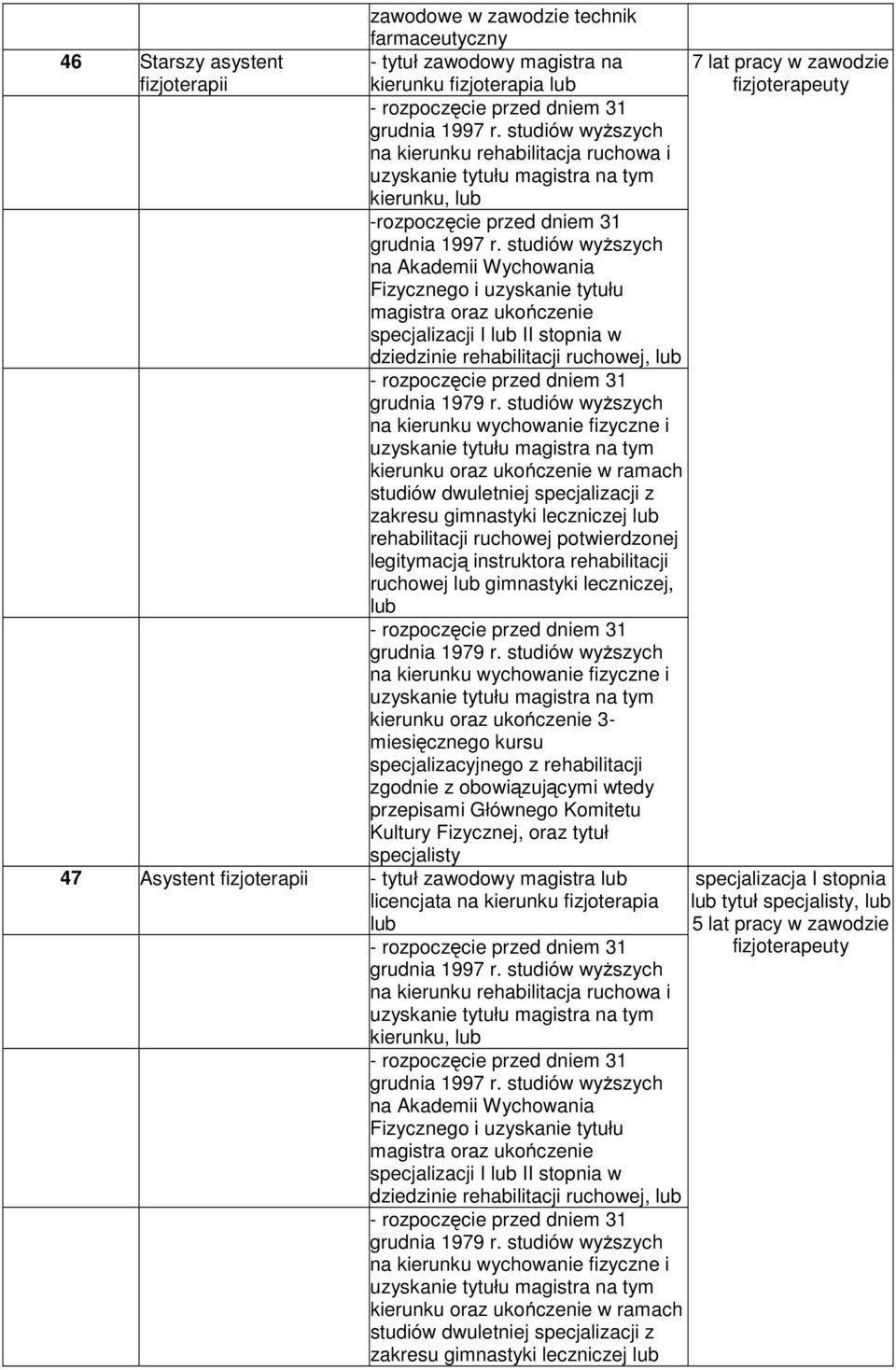 studiów wyŝszych na Akademii Wychowania Fizycznego i uzyskanie tytułu magistra oraz ukończenie specjalizacji I lub II stopnia w dziedzinie rehabilitacji ruchowej, lub rozpoczęcie przed dniem 31