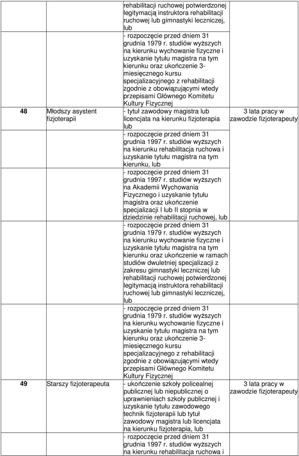 przepisami Głównego Komitetu Kultury Fizycznej tytuł zawodowy magistra lub licencjata na kierunku fizjoterapia lub rozpoczęcie przed dniem 31 grudnia 1997 r.