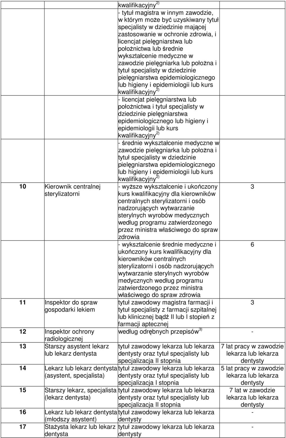 licencjat pielęgniarstwa lub połoŝnictwa lub średnie wykształcenie medyczne w zawodzie pielęgniarka lub połoŝna i tytuł pielęgniarstwa epidemiologicznego lub higieny i epidemiologii lub kurs