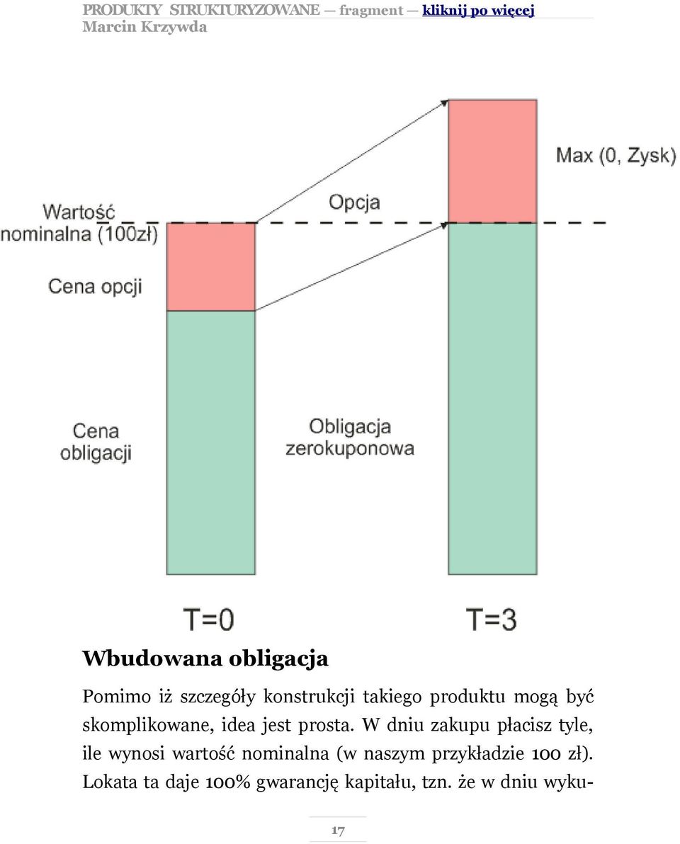 W dniu zakupu płacisz tyle, ile wynosi wartość nominalna (w