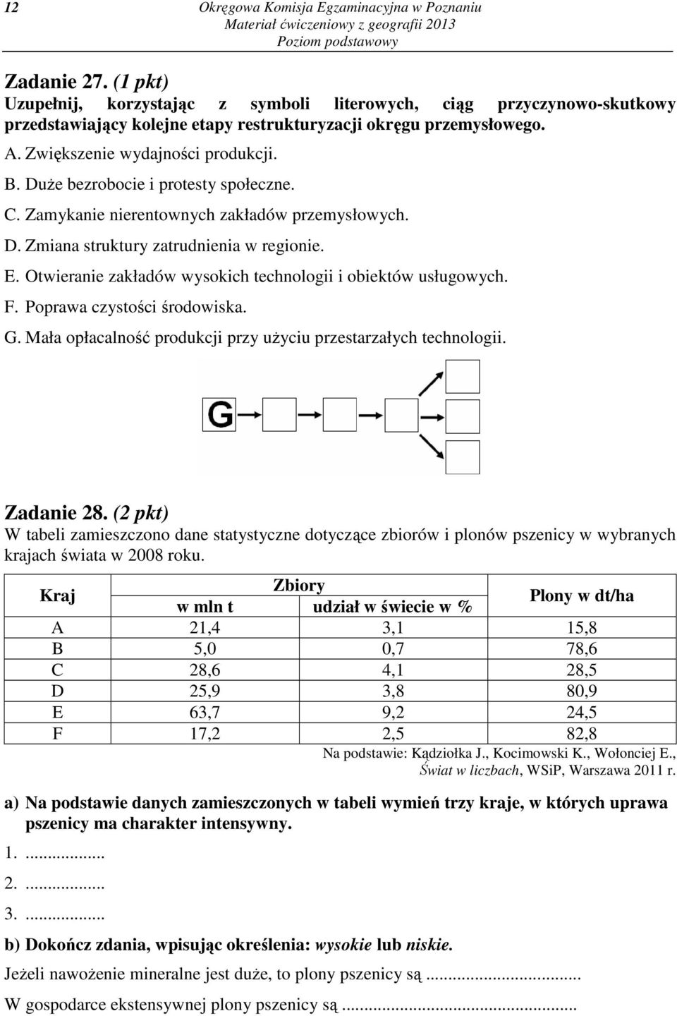Duże bezrobocie i protesty społeczne. C. Zamykanie nierentownych zakładów przemysłowych. D. Zmiana struktury zatrudnienia w regionie. E. Otwieranie zakładów wysokich technologii i obiektów usługowych.