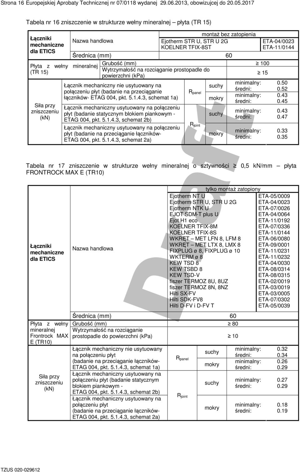 Ejotherm STR U, STR U 2G KOELNER TFIX-8ST Średnica (mm) 60 Grubość (mm) 100 Wytrzymałość na rozciąganie prostopadle do poierzchni (kpa) 15 Łącznik mechaniczny nie usytuoany na połączeniu płyt