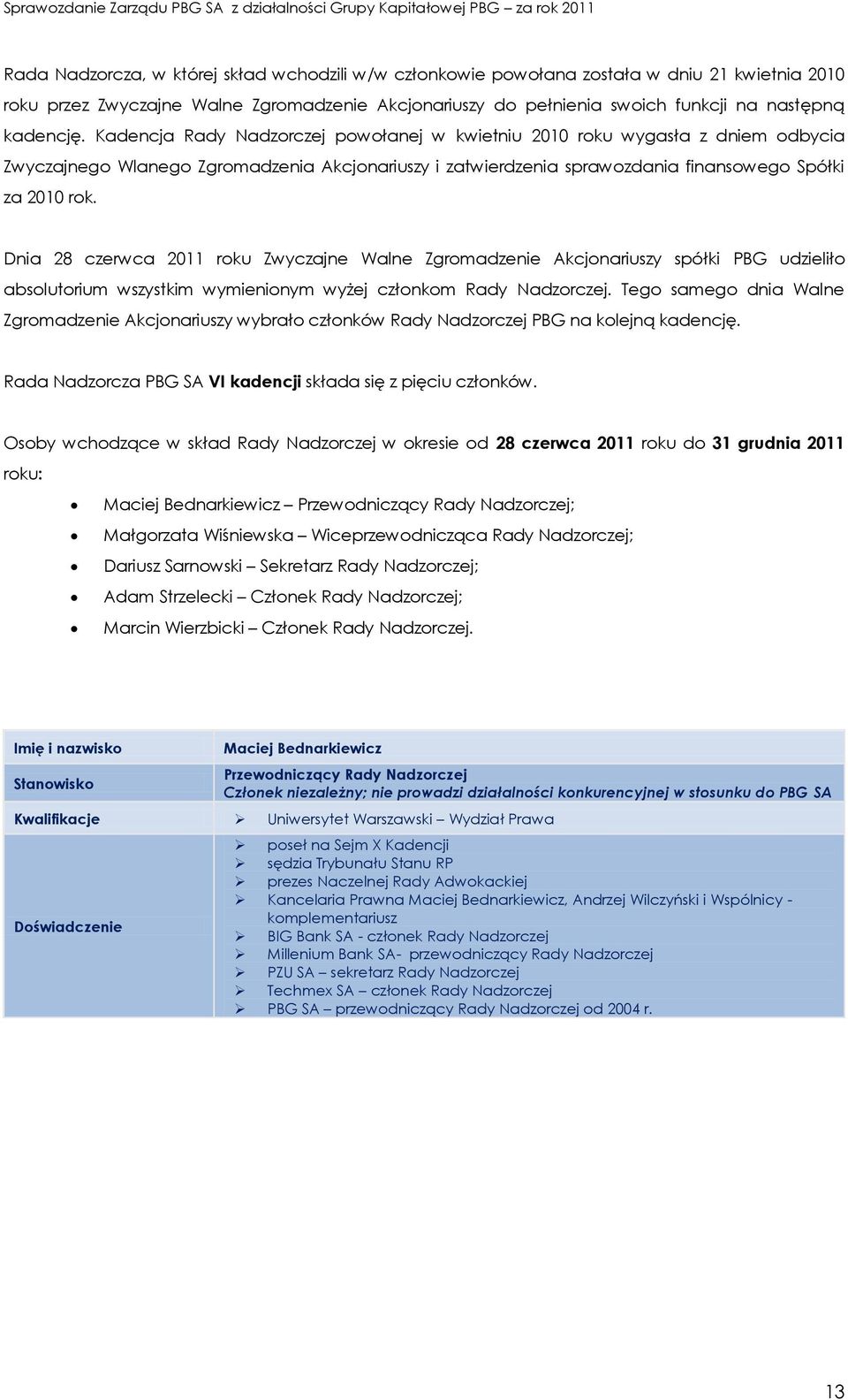 Dnia 28 czerwca 2011 roku Zwyczajne Walne Zgromadzenie Akcjonariuszy spółki PBG udzieliło absolutorium wszystkim wymienionym wyżej członkom Rady Nadzorczej.