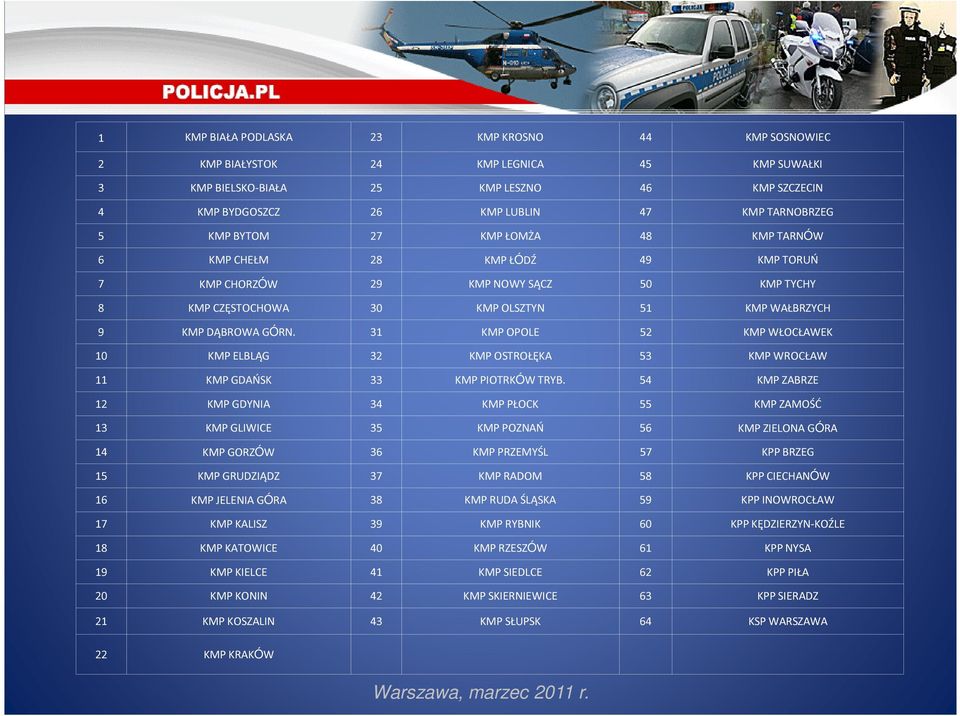 31 KMP OPOLE 52 KMP WŁOCŁAWEK 10 KMP ELBLĄG 32 KMP OSTROŁĘKA 53 KMP WROCŁAW 11 KMP GDAŃSK 33 KMP PIOTRKÓW TRYB.