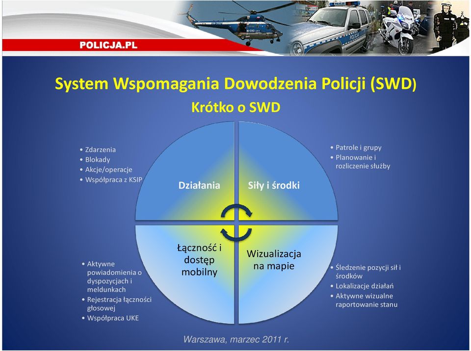 meldunkach Rejestracja łączności głosowej Współpraca UKE Łączność i dostęp mobilny