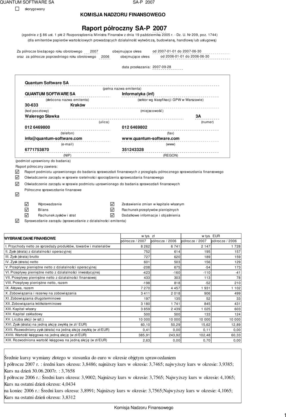 2007-06-30 oraz za półrocze poprzedniego roku obrotowego 2006 obejmujące okres od 2006-01-01 do 2006-06-30 data przekazania: 2007-09-28 Quantum Software SA (pełna nazwa emitenta) QUANTUM SOFTWARE SA