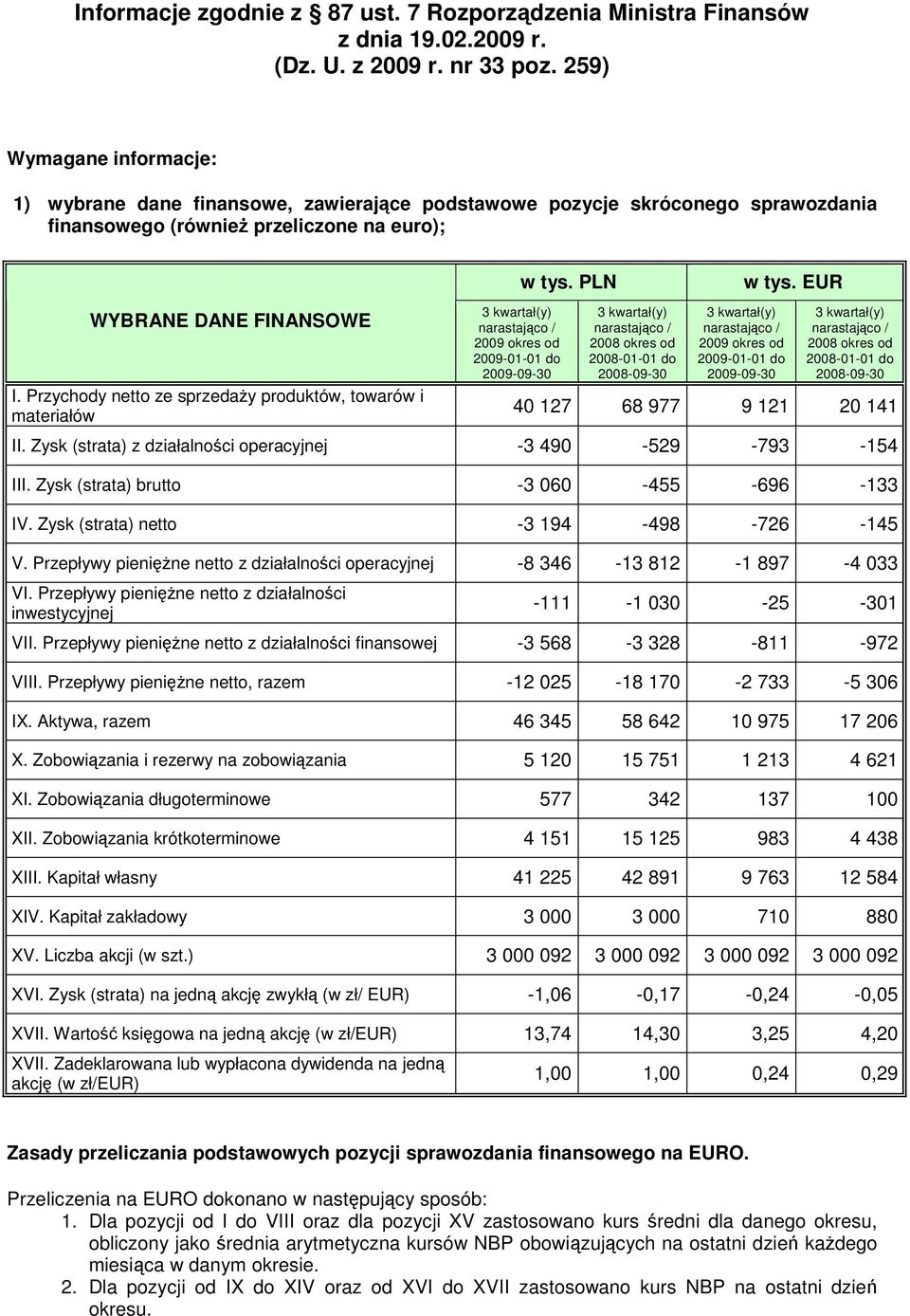 do w tys. PLN 2008 okres od 2008-01-01 do 2009 okres od 2009-01-01 do w tys. EUR 2008 okres od 2008-01-01 do I.