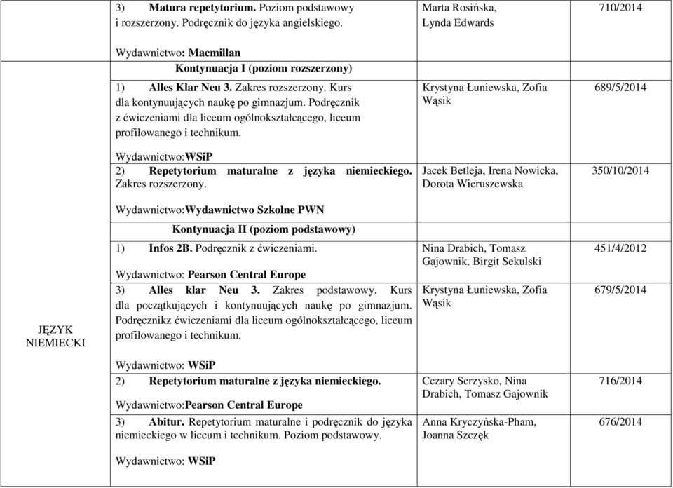 Podręcznik z ćwiczeniami dla liceum ogólnokształcącego, liceum profilowanego i technikum. Krystyna Łuniewska, Zofia Wąsik 689/5/2014 Wydawnictwo:WSiP 2) Repetytorium maturalne z języka niemieckiego.